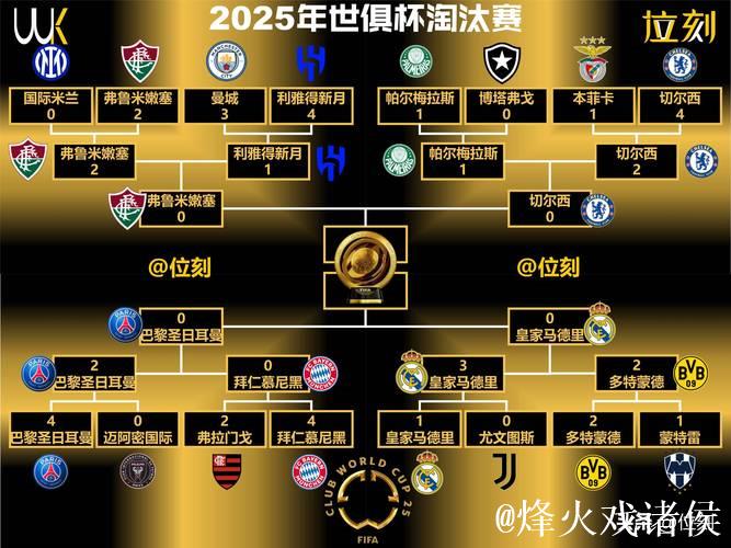 世俱杯夺冠赔率:大巴黎1.33超低赔秒杀切尔西 世俱杯夺冠赔率:大巴黎1.33超低赔秒杀切尔西