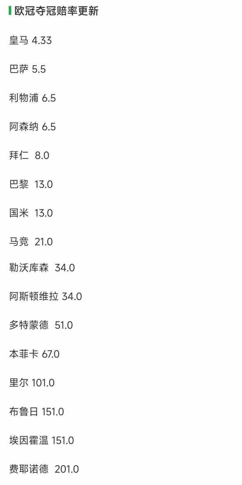 欧冠夺冠赔率:利物浦巴萨领跑 阿森纳第4皇马第5