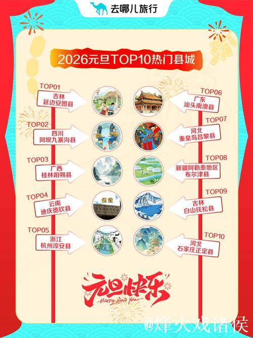 “仪式感”成元旦假期关键词 各地文旅消费花样“上新” “仪式感”成元旦假期关键词 各地文旅消费花样“上新”