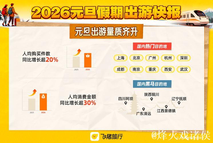 “仪式感”成元旦假期关键词 各地文旅消费花样“上新” “仪式感”成元旦假期关键词 各地文旅消费花样“上新”