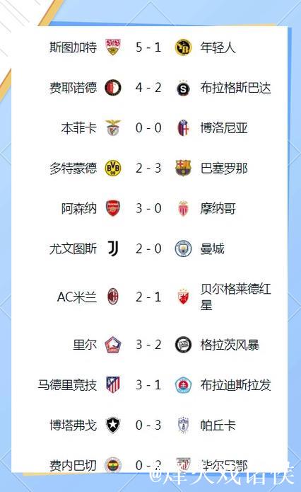 新赛季欧罗巴赛制详解 1队灾难表现领跑夺冠榜