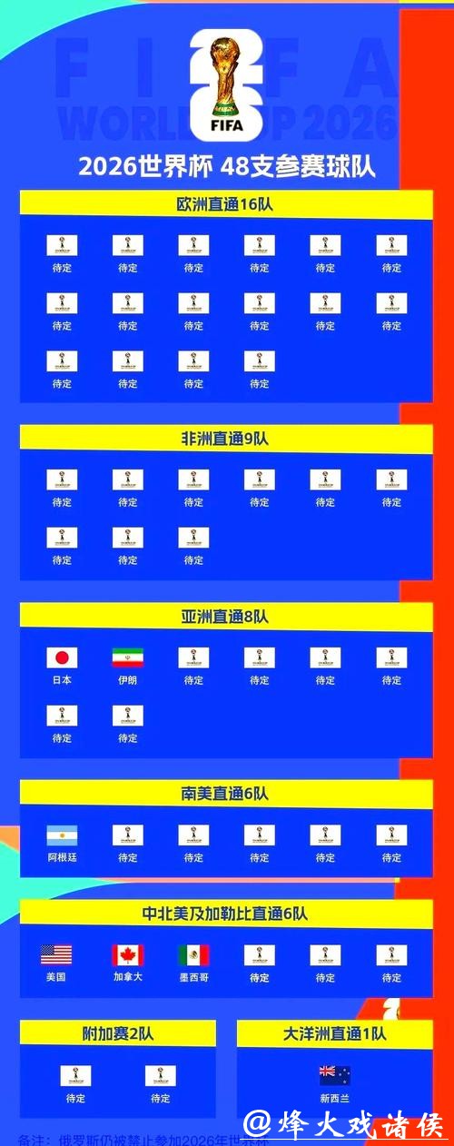 世预赛如何争夺晋级世界杯名额