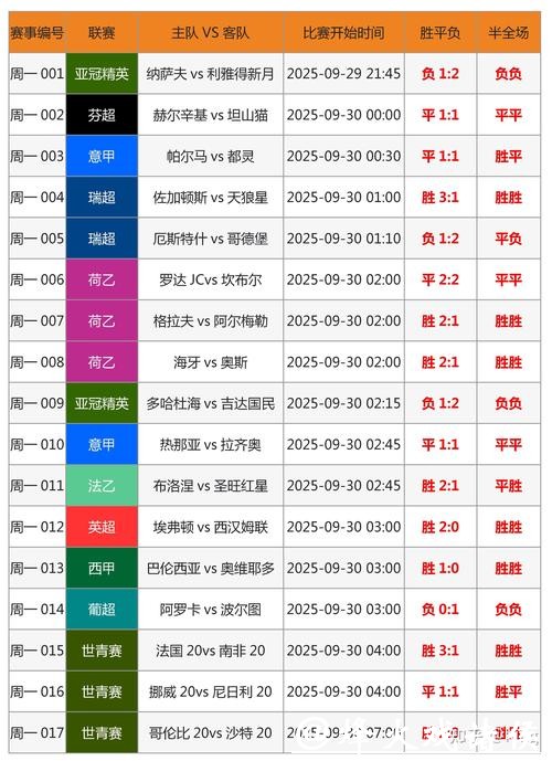 世界杯预测冠军投注指南 世界杯预测冠军投注指南
