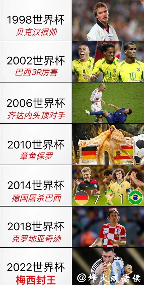 回顾历届世界杯的精彩瞬间 回顾历届世界杯的精彩瞬间